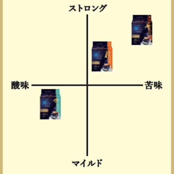 AGF「ちょっと贅沢な珈琲店 プレミアムドリップコーヒー ご当地飲み比べアソート（北海道・東北・瀬戸内）」