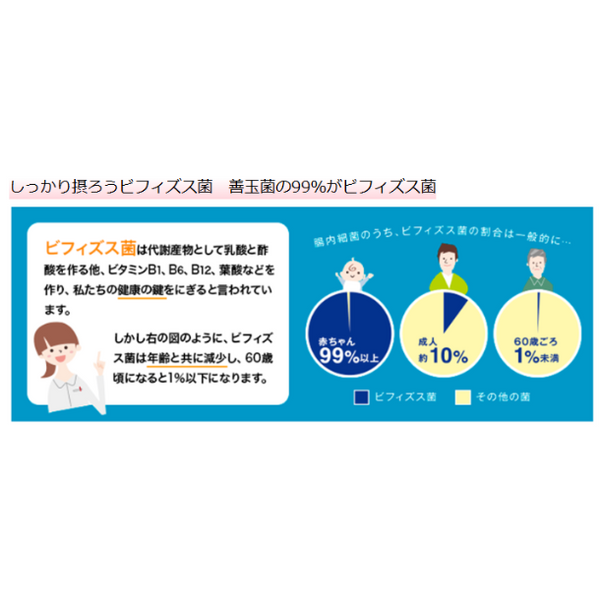 「スーパービフィズスBB M1&VC」