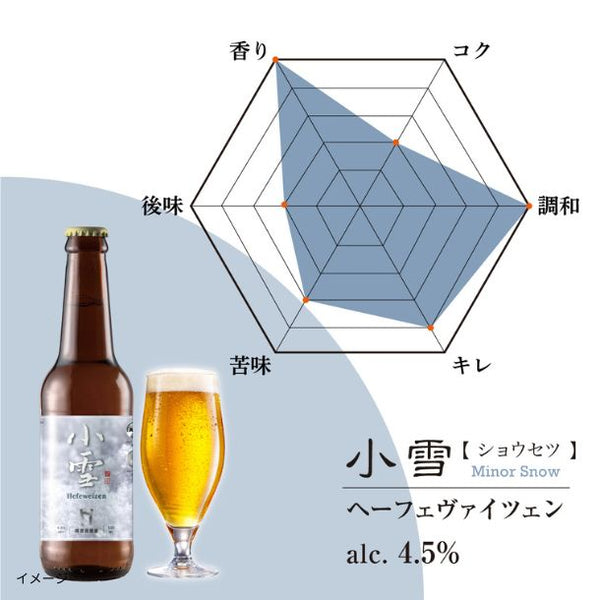Head Brewers「小雪」