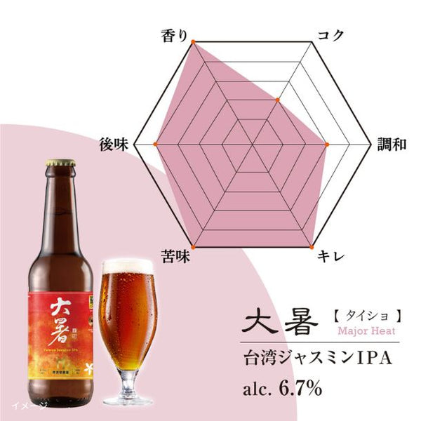 Head Brewers「大暑」