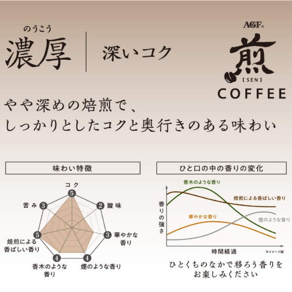 AGF「煎 レギュラー・コーヒー 濃厚 深いコク（粉）」