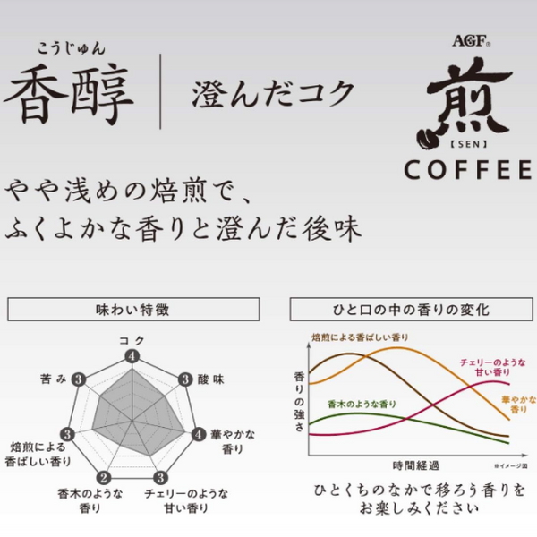 AGF「煎 レギュラー・コーヒー 香醇 澄んだコク（粉）」