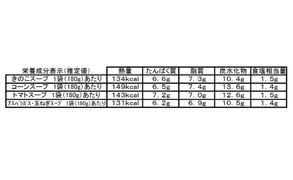 「野菜34種＆米こうじ入りスープ」