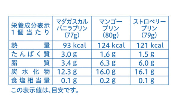 ローゼンハイム「スウィートセレクション24」