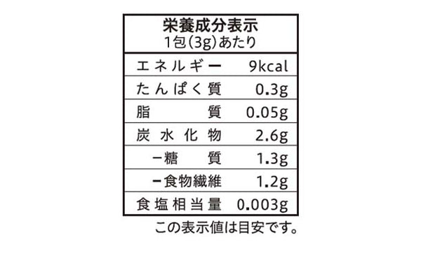 「メリンジョ青汁グネチンC」