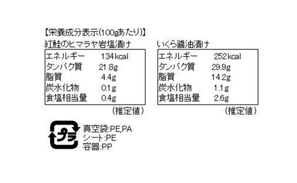「紅鮭のヒマラヤ岩塩漬けといくら醤油漬け」（SD-505）