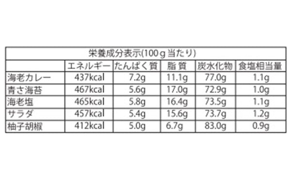 「おいしさいろいろ RGN-40」