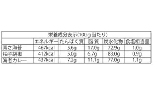 「おいしさいろいろ RGN-20」