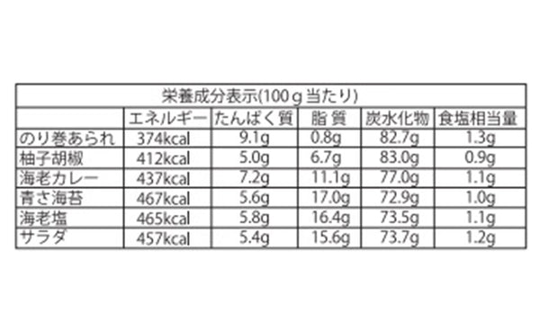 「おいしさいろいろ RGN-30」