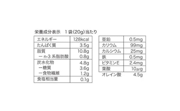 「一週間分のロカボナッツ マヌカハニー」