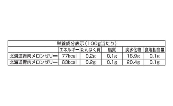 「北海道メロンゼリーギフト」