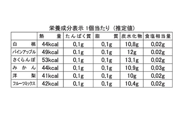 モンシェール「堂島フルーツゼリー」