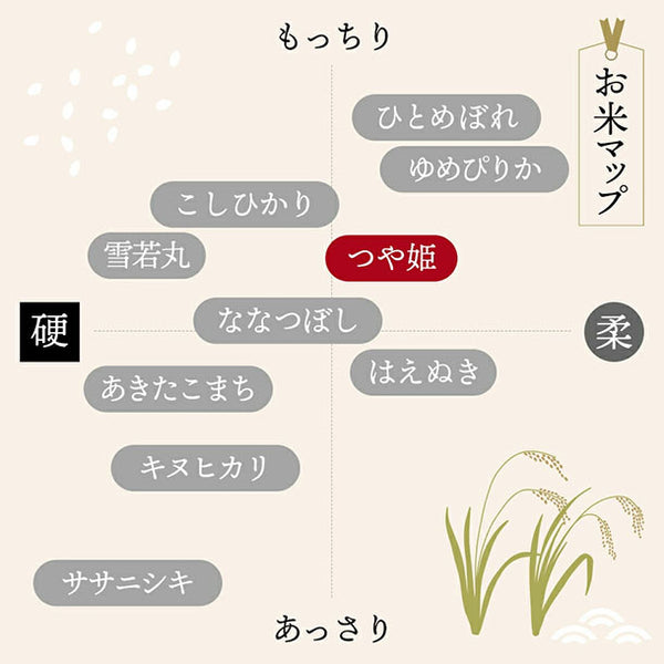 令和7年産「つや姫」