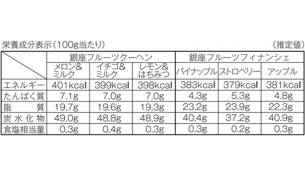 銀座千疋屋「銀座フルーツガトー」