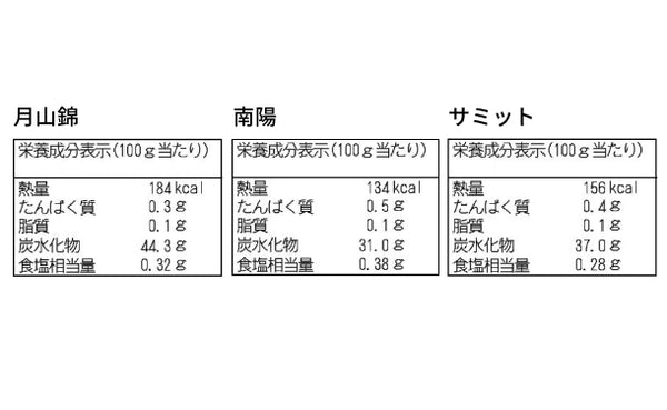 「さくらんぼ酢 3種アソートセット」