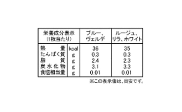 「幸せの4色チョコレート ブーケ CARRE DE COLORS」