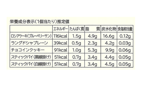 「ガトー・クロンヌ スイーツギフト（GCS-CO）」