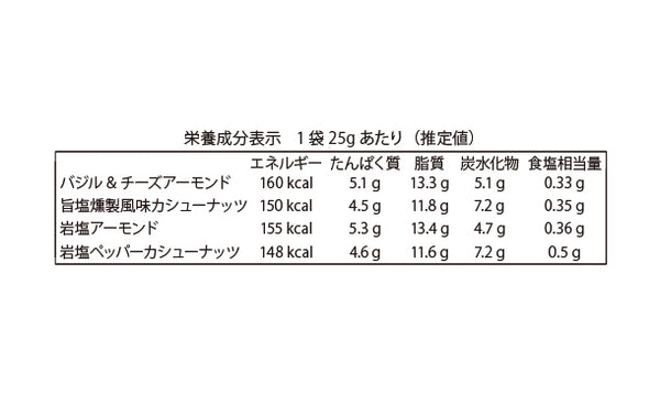 ナッツリンク「おつまみナッツ ギフト詰合せ4種」