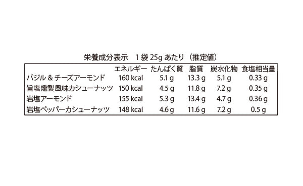 ナッツリンク「おつまみナッツ ギフト詰合せ4種」
