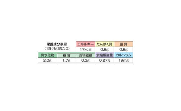 ニコニコのり「ふんわりたまご30食品ふりかけ」