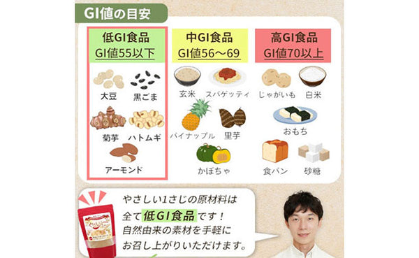 「農家の宝石 やさしい1さじ きなこ＋スーパーフード」