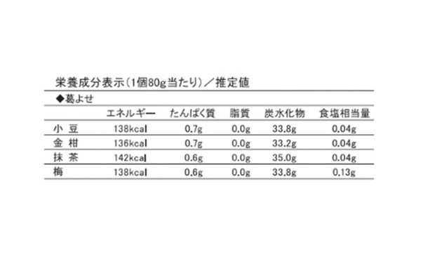 銀座鈴屋「涼菓詰合せ（AE-30）」