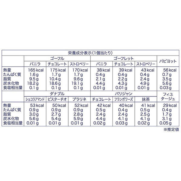 東京風月堂「銘菓セット34個」