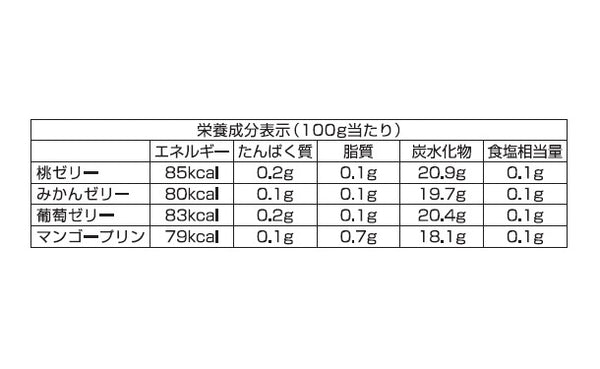 「サマーギフトゼリー TKK-25」