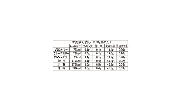 「フルーツゼリー＆水羊羹ギフト FRR-15」