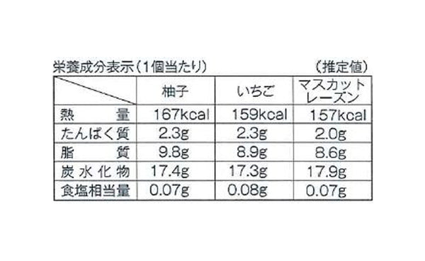 銀座千疋屋「銀座フルーツサンド 3種セット」