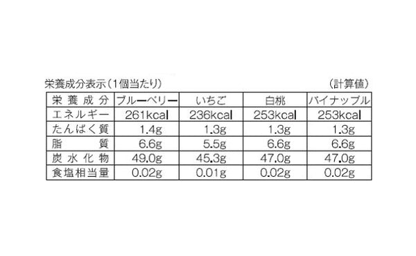 銀座千疋屋「銀座フルーツ大福 4種セット」