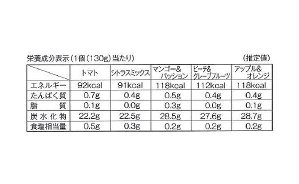 銀座千疋屋「銀座フルーツジュレ 5種セット」
