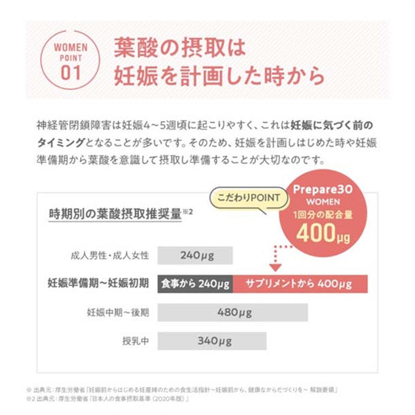 メニコン「ルナリズムPrepare30 for women」