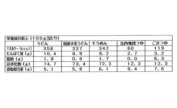 「2種の稲庭うどん・稲庭そうめん 2種のつゆ付き」