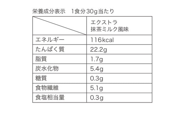FUJIMI「パーソナライズプロテイン エクストラ抹茶ミルク」