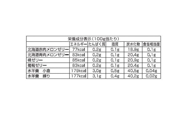 「サマーギフトゼリー TKK-30R」