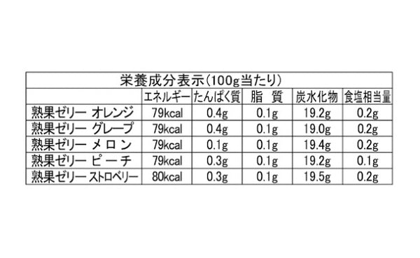 「熟果ゼリーギフト JKR-10」