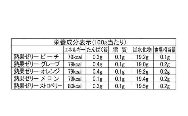 「熟果ゼリーギフト JKR-15」
