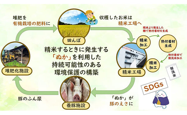 全農パールライス「無洗米パールライスのお米」