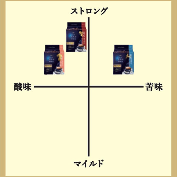 AGF「ちょっと贅沢な珈琲店 プレミアムドリップコーヒー ご当地飲み比べアソート（九州・関西・東海）」