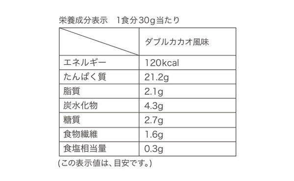 FUJIMI「パーソナライズプロテイン ダブルカカオ 」