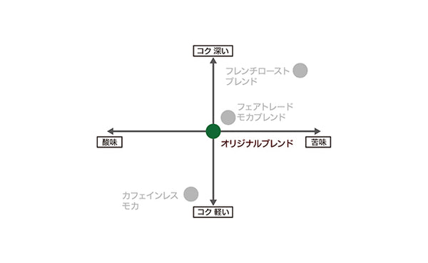小川珈琲店「有機珈琲 オリジナルブレンド ドリップコーヒー」