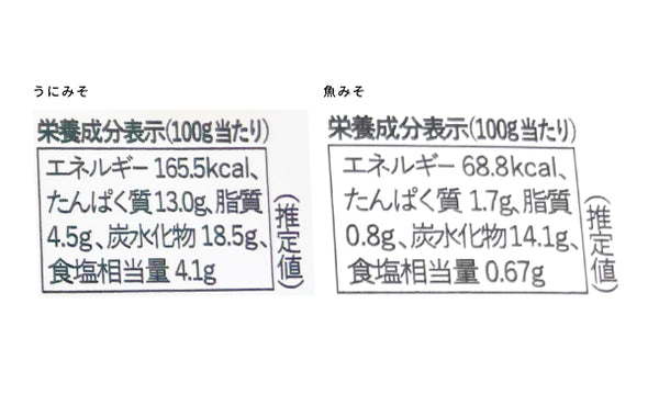「満天ご膳 ウニみそ＆旬の魚みそ」