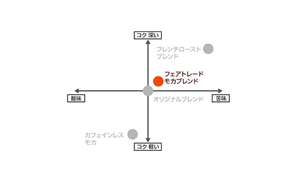 小川珈琲店「有機珈琲 フェアトレードモカブレンド（粉）」