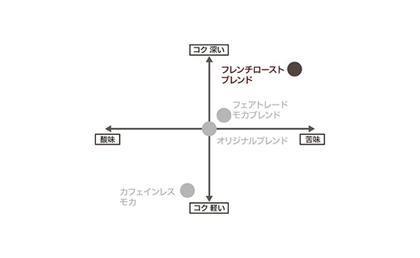 小川珈琲「有機 粉珈琲 フレンチローストブレンド」