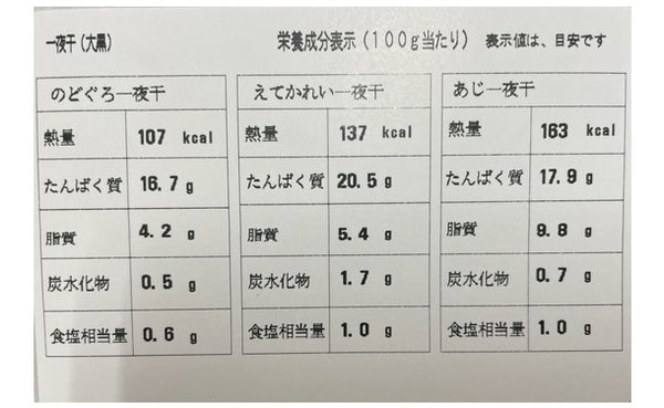 「日本海とれたて干物セット 大黒」