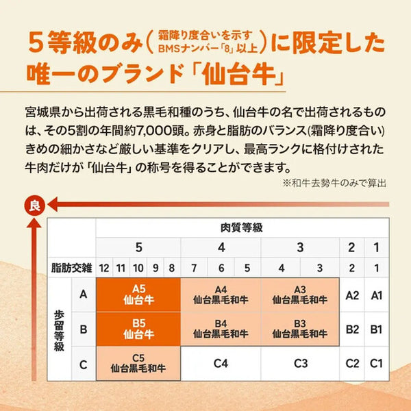 「仙台牛ローストビーフ」