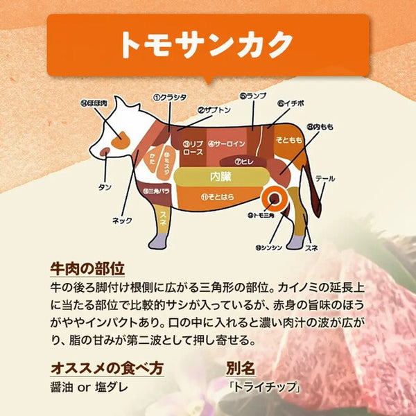 「仙台牛 焼き肉3種 食べ比べセット」