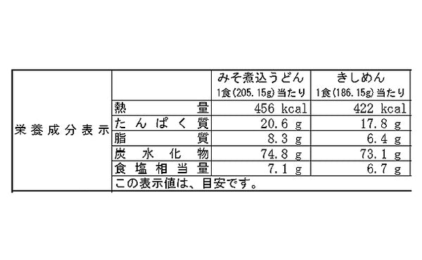 なごやきしめん亭「みそ煮込うどん＆きしめん」