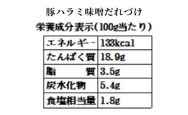 「たれ漬け肉 旨シリーズ4種」